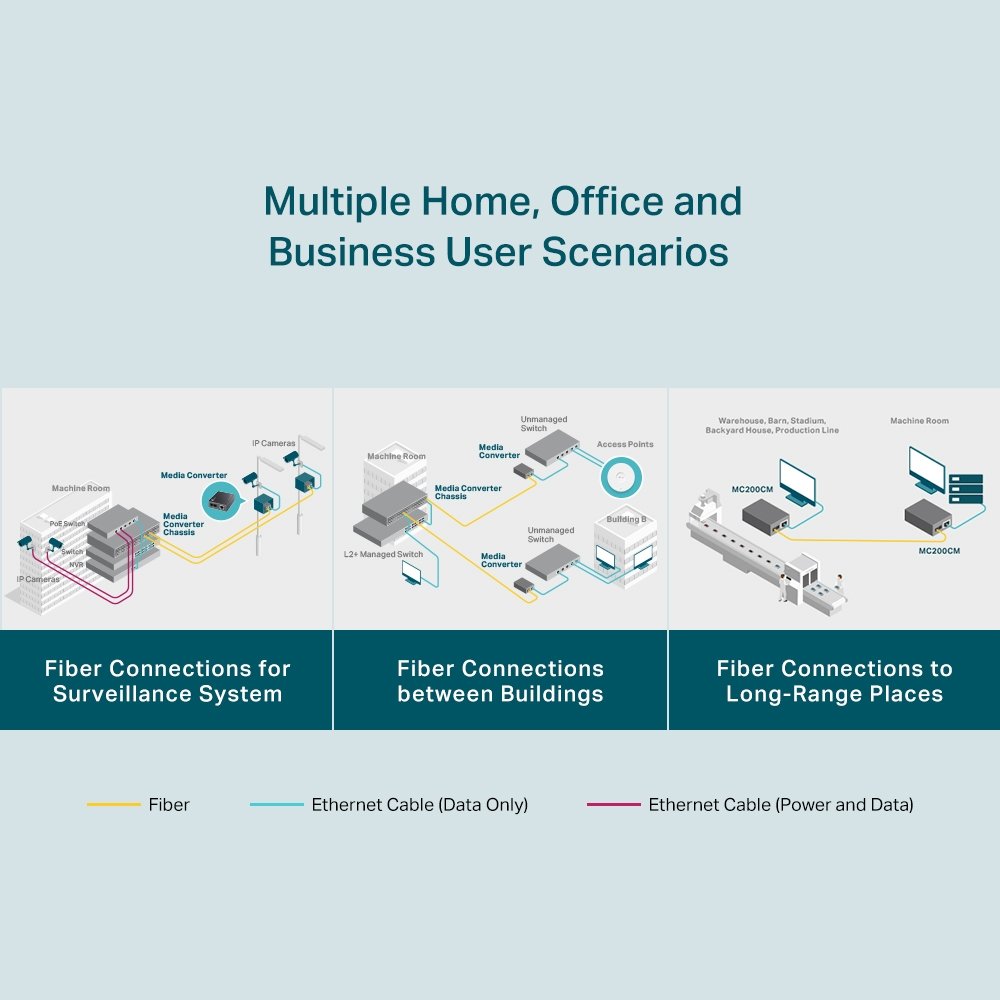 TP-Link MC200CM Gigabit Ethernet Multi-Mode Media Converter for Desktop - Image 7