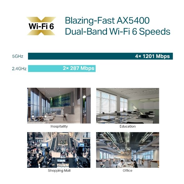 TP-Link EAP670 WiFi 6 AX5400 Wireless 2.5G Ceiling Mount Access Point Support-Mesh - Image 8