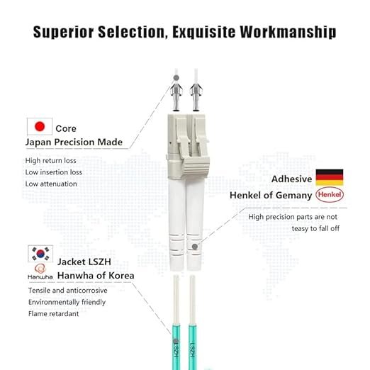 Optilink PATCH CODE LC/UPC-LC/UPC DUPLEX-MM OM3 3.0MM Cable 15mtr with clip - Image 3
