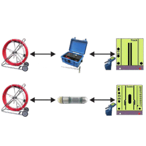 Stanlay Non Metallic PLB Telecom Duct Route Tracing System